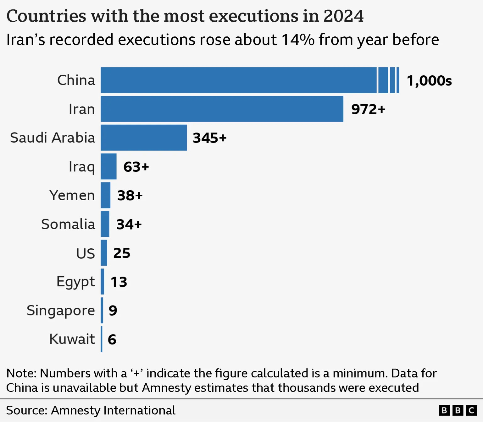 Trump claims Iran has halted protester killings but leaves military option open